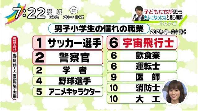 比起怙恃 日本小学生更崇敬《鬼灭之刃》的主角【Bsports必一体育】(图3)
比起怙恃 日本小学生更崇敬《鬼灭之刃》的主角【Bsports必一体育】(图3)