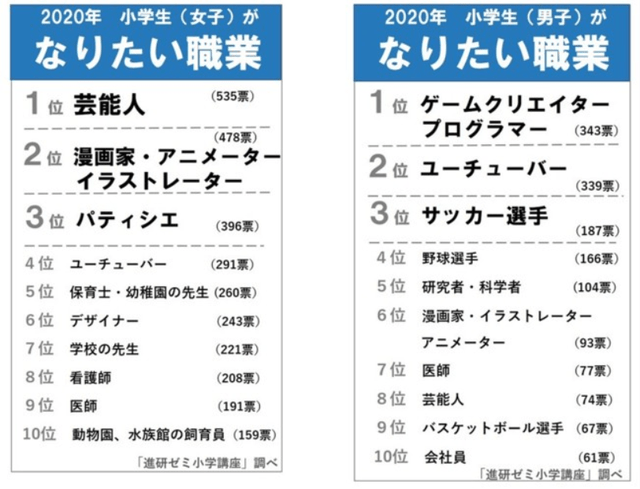 比起怙恃 日本小学生更崇敬《鬼灭之刃》的主角【Bsports必一体育】(图8)
比起怙恃 日本小学生更崇敬《鬼灭之刃》的主角【Bsports必一体育】(图8)